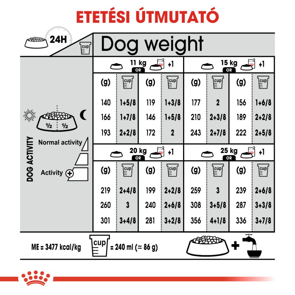 royal-canin-medium-sterilised-