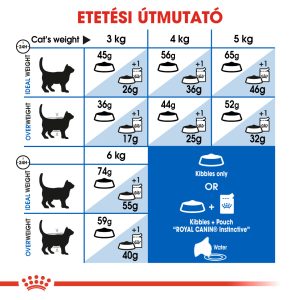 royal-canin-indoor-