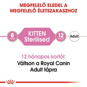 royal-canin-kitten-sterilised-